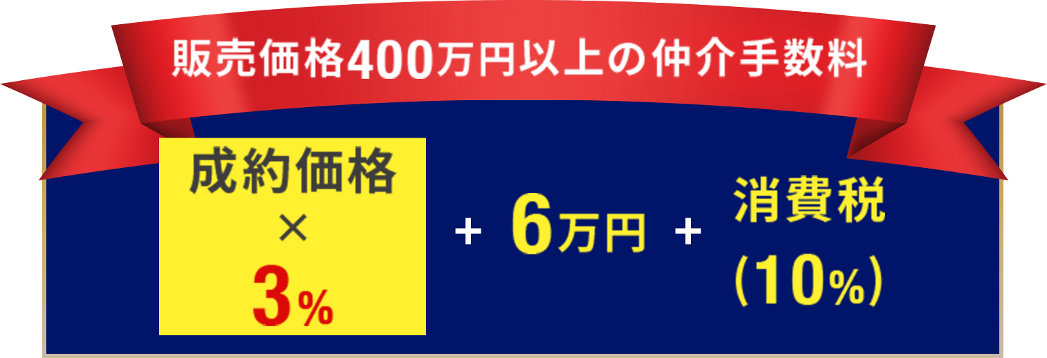 販売価格400万以上の仲介手数料「成約価格×3％+６万円+消費税